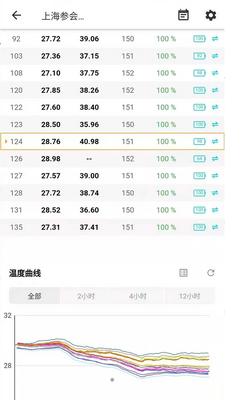 磐然智慧计量APP截图1