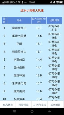 温州台风网截图0