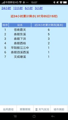 温州台风网截图2