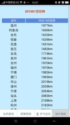 温州台风网截图3