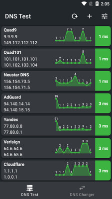 DNS Test��ȸ�������ͼ2