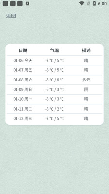 ֪��������ͼ1