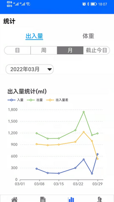 出入量统计助手最新版截图3