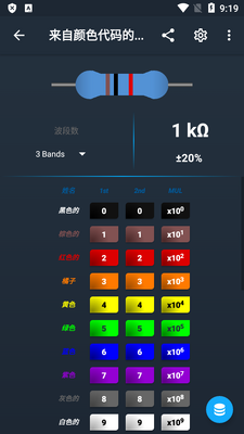 �������ӵ�·������(ElectroCalc Pro)��ͼ3