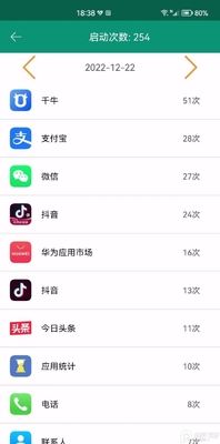 Ӧ��ͳ�Ʒ���������ͼ0