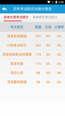 软考项目管理题库app截图0
