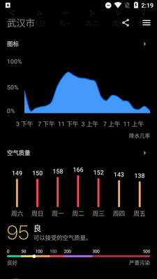 ���������߼���(Today Weather)��ͼ0