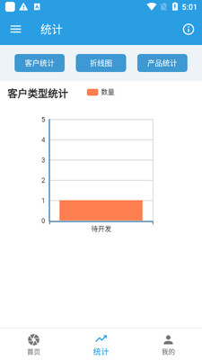 ǧ��CRM����������ͼ2
