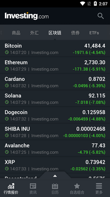 Investing�ƾ���app��ͼ0