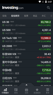 Investing�ƾ���app��ͼ1