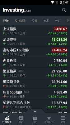 Investing�ƾ���app��ͼ4