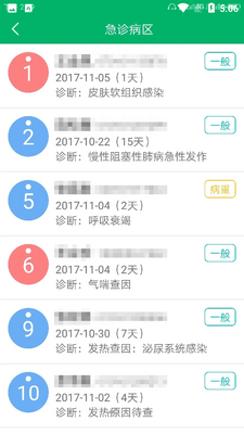 �д�ҽ����ͼ1