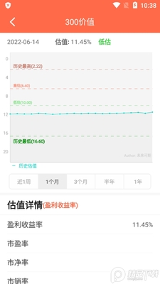δ������(ָ����ֵ����)��ͼ1
