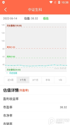 δ������(ָ����ֵ����)��ͼ0