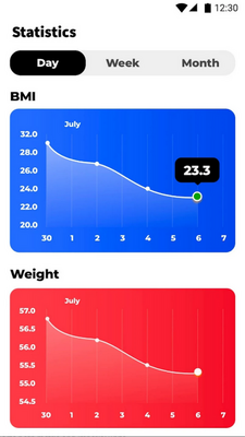 BMI������(Ideal Weight)�ٷ����ͼ0