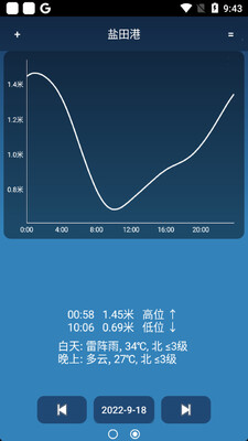 潮汐预报app最新版截图2