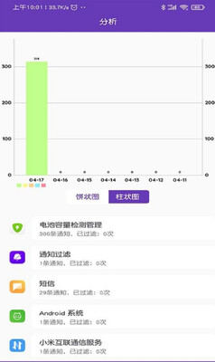 С��֪ͨ����app��ͼ1