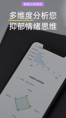�������ǲ���app��ͼ1
