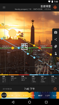 ̫������ʦ(Sun Surveyor)��ͼ3