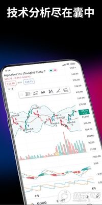 TradingView��Ʊ��׿�ٷ����ͼ1