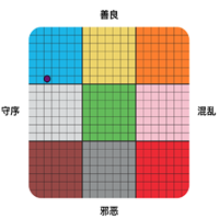 dnd阵营测试九宫格官方中文版v1.0 安卓最新版
