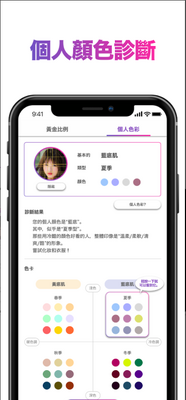 ������������(FaceScore)��ͼ2