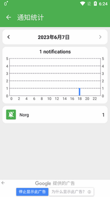 ֪ͨ��ʷרҵ��(Norg Premium)��ͼ2