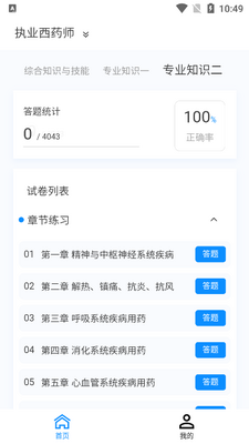 ִҵҩʦ100����ֻ����ͼ2