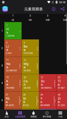 Chemistry化学家app高级版截图3