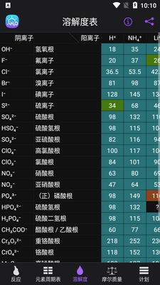 Chemistry化学家app高级版截图2