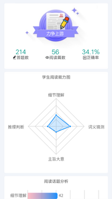 Ӣ��ʱ���Ķ�app�ֻ���׿���ͼ1