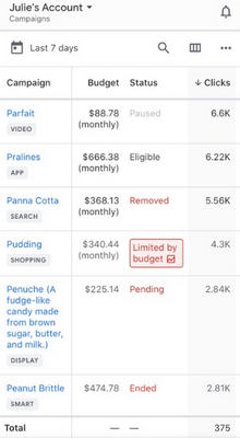 Google Ads���Ͷ��������ͼ3