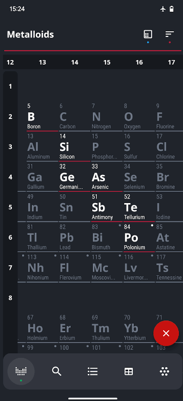 Ԫڱ(Periodic Table)