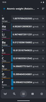 Ԫ�����ڱ�(Periodic Table)��ͼ1