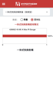 ����һ��ʽ������������������ֻ����ͼ1