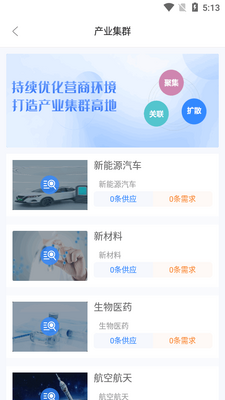 ��������ҵ����ƽ̨�ٷ����ͼ1
