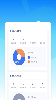 �յ���app��ͼ0