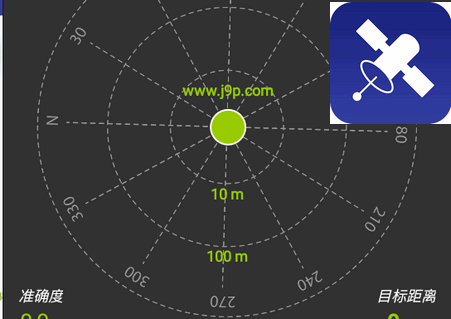 GPS Dataİ