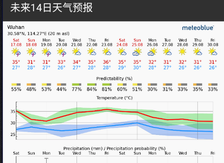 meteoblue