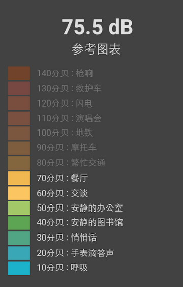 appרҵ(Sound Meter)