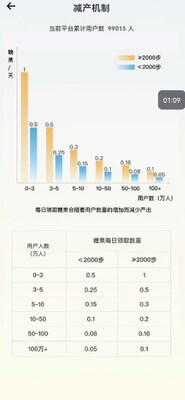 糖果运动最新版截图3