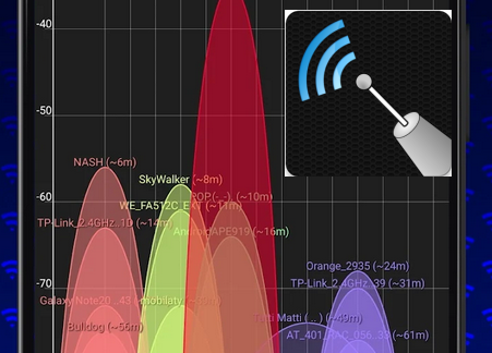 WiFiI(y)(WiFi Analyzer)