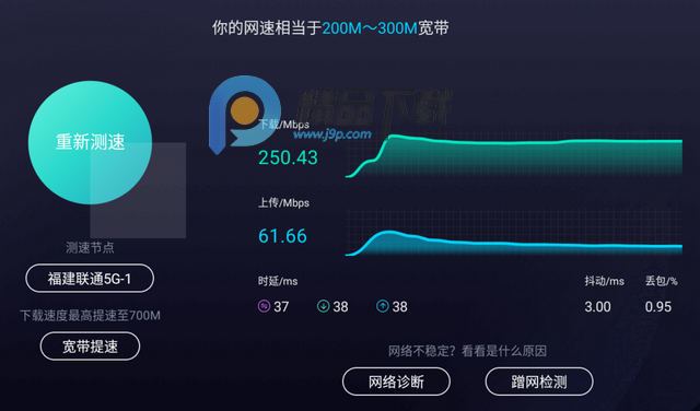 测速网TV 测速网TV
