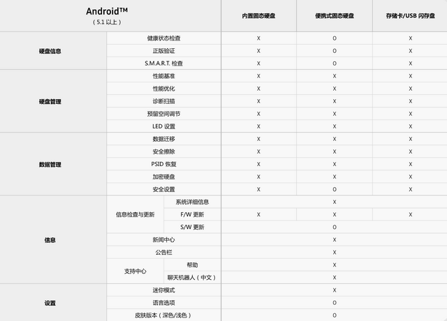 三星魔术师Samsung Magician安卓版 三星魔术师Samsung Magician安卓版