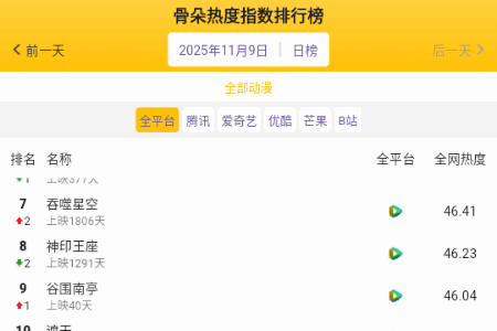 骨朵排行app官方版 骨朵排行app官方版