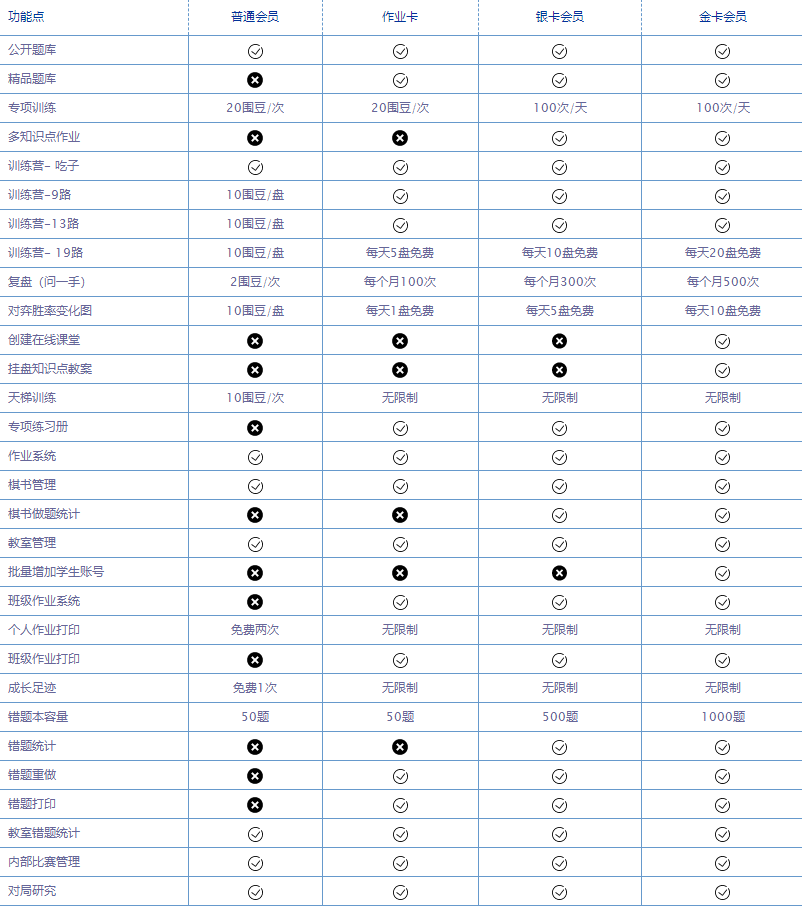 101围棋网免费版 101围棋网免费版