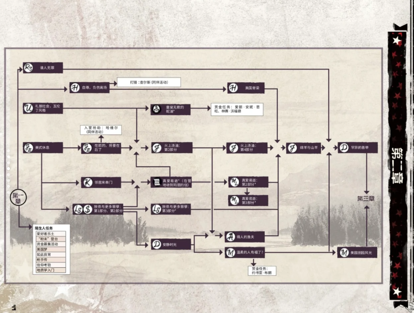 荒野大镖客救赎手游(Red Dead Redemption) 荒野大镖客救赎手游(Red Dead Redemption)
