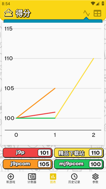 游戏计分器(MyScoreTracker) 游戏计分器(MyScoreTracker)