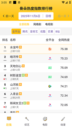 骨朵排行APP手机版下载最新版-骨朵数据排行榜手机版下载免费版v1.0.0