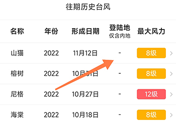 15日天气预报历史台风